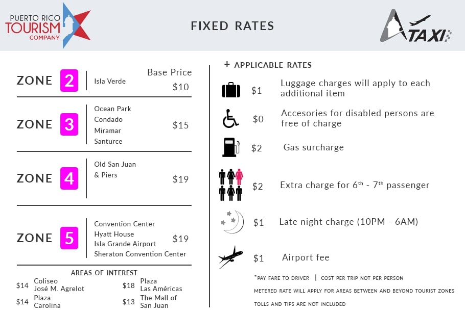 tourist taxi rate card
