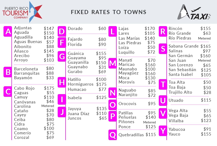 taxi rates to towns in puerto rico