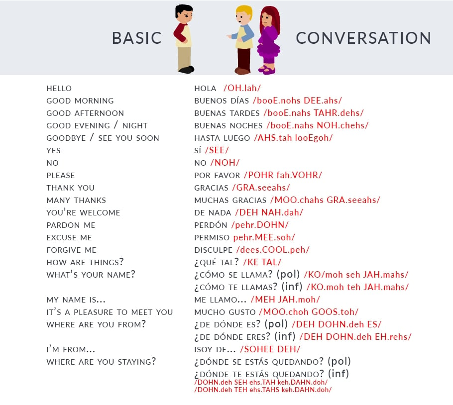 basic Spanish Conversational words and phrases
