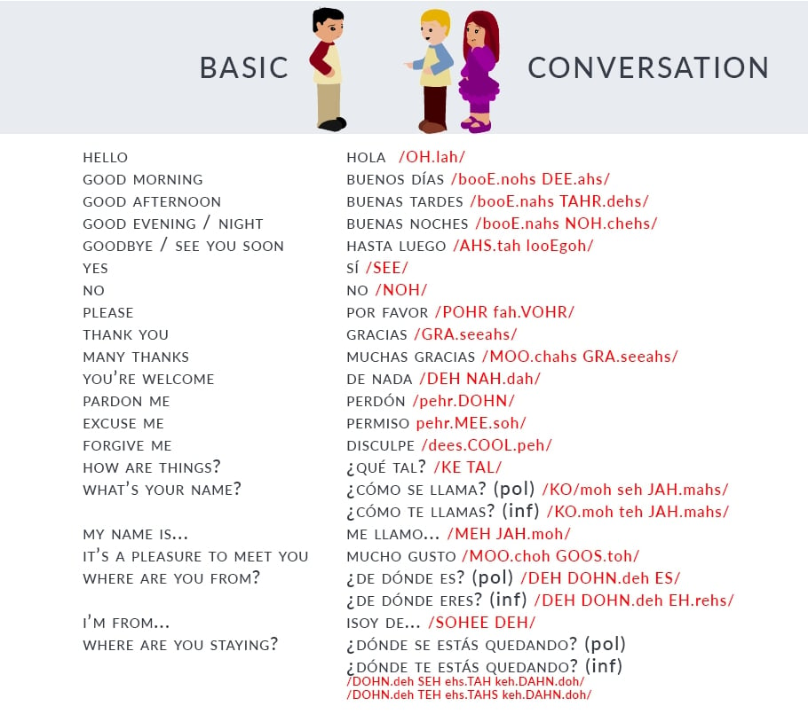 Basic Conversation Spanish Worksheets