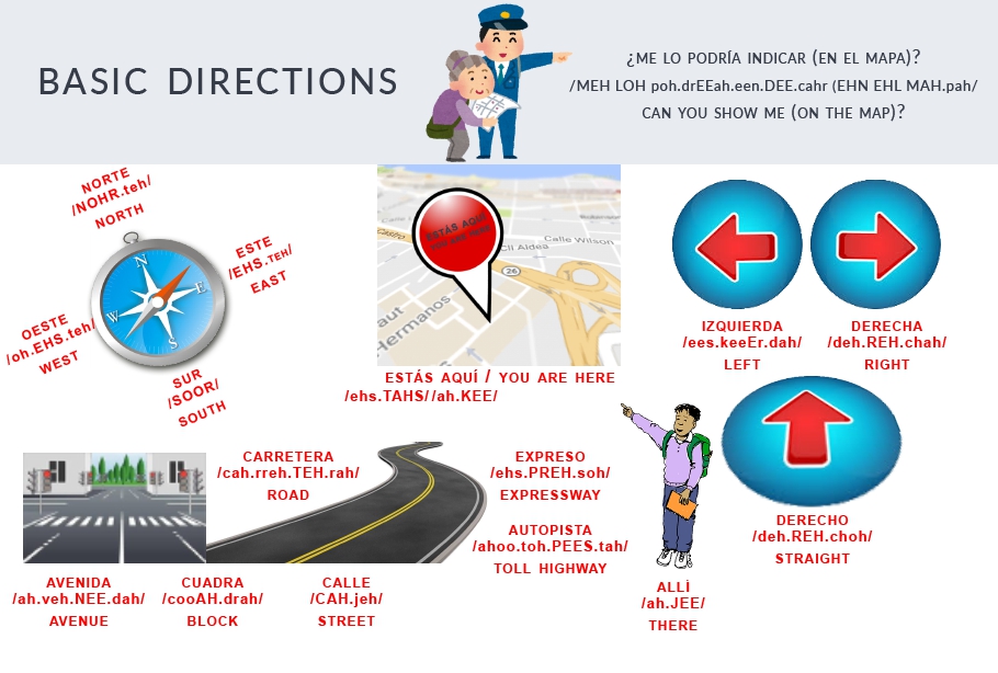 basic directions in Spanish