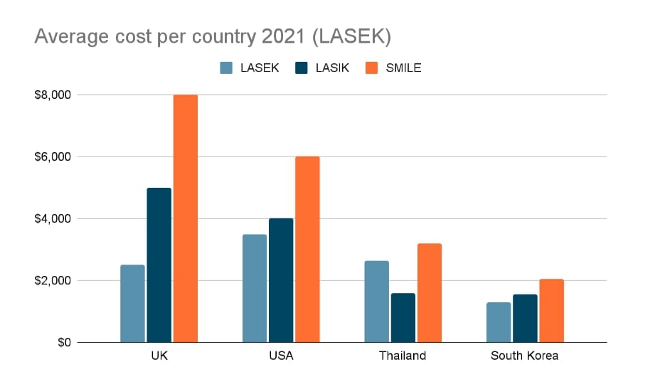 laser eye surgery cost korea