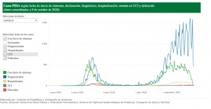 Corona Virus Updates Marbella | My Guide Marbella