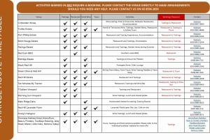 Fra Melbourne: Mornington Peninsula Hop-On-Hop-Off Bus