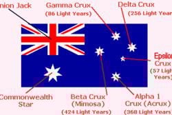 Melbourne and Victoria's History