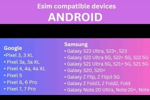 E-sim Italy unlimited data