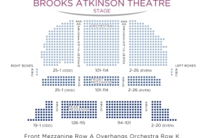 Нью-Йорк: мюзикл «SIX» на Бродвее