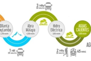 From Cusco: 2-Day Inca Trail to Machu Picchu