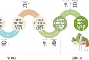 From Cusco: Hidroeléctrica Round-Trip Transfer