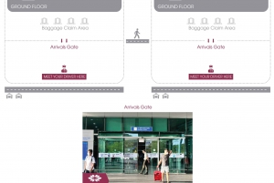 Transfert privé : Aéroport de Phu Quoc - Ong Lang/Vinpearl