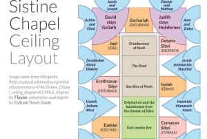 Vatican : visite guidée des musées du Vatican et de la chapelle Sixtine