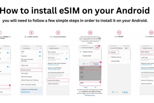 San Francisco: United States eSIM Tourist Roaming Data Plan