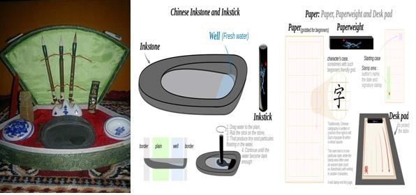 Art of Chinese Calligraphy and Painting