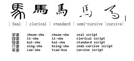 Art of Chinese Calligraphy