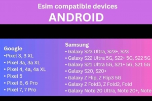 E-sim Italy unlimited data