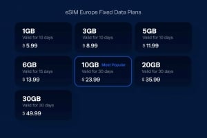 eSIM Europe Fixed Data for travelers | 1GB - 30GB
