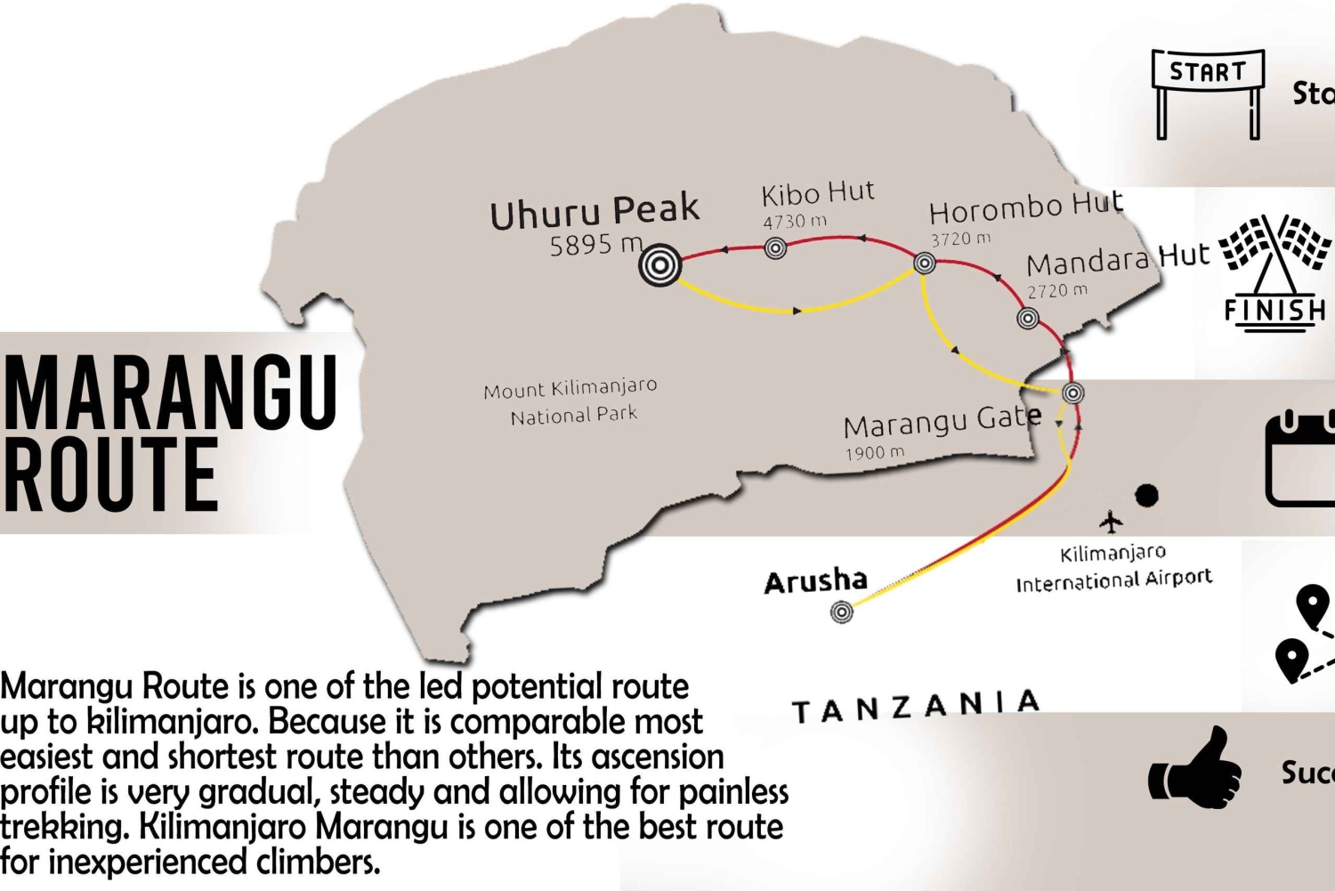 5-dagers bestigning av Kilimanjaro, Marangu-ruten