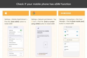 Israele: Piano dati mobile eSim