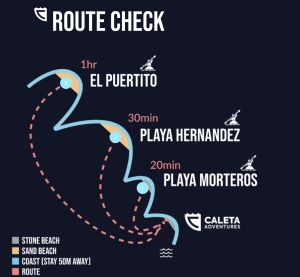 La Caleta Adventures