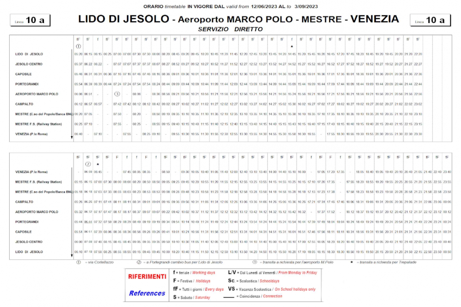 Bus Transfer between Lido di Jesolo and Venice