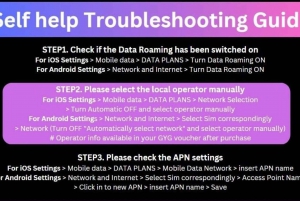 E-sim Italy unlimited data