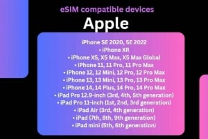 E-sim Italy unlimited data