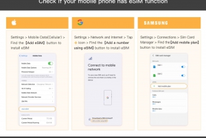 Italy/Europe: eSim Mobile Data Plan