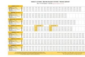 Treviso Airport to Mestre and Venice by Express Bus