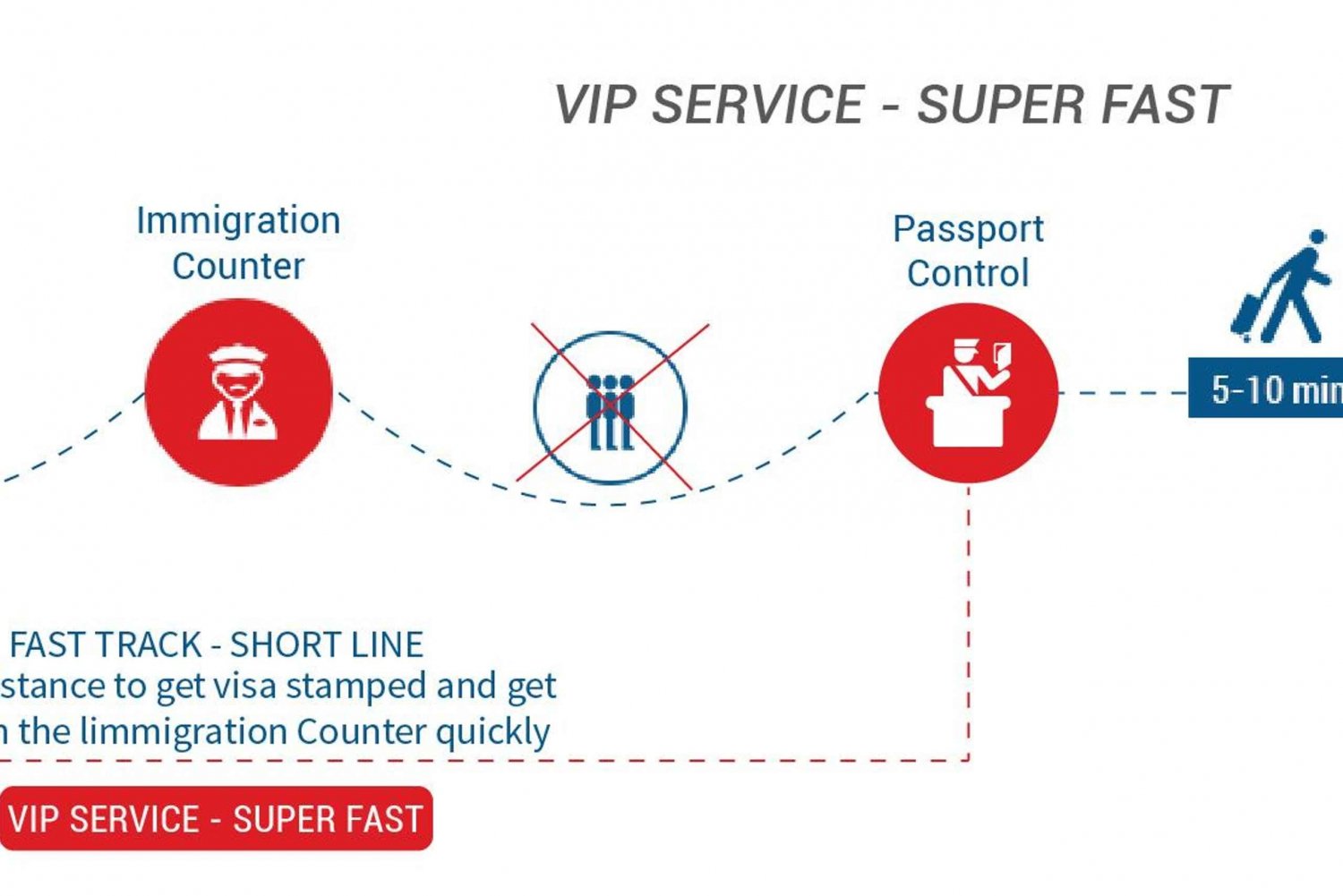 Fast-Track Service: Skip The Line At Vietnam Major Airports