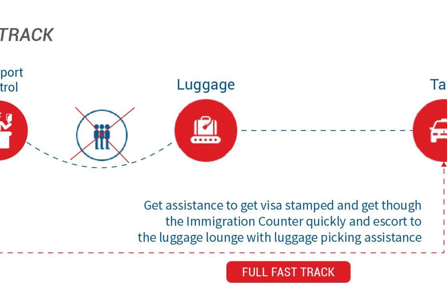 Fast-Track Service: Skip The Line At Vietnam Major Airports