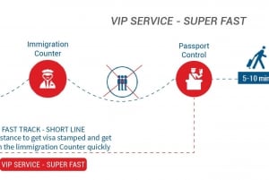 Fast-Track Service: Skip The Line At Vietnam Major Airports