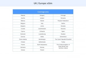 Poland: Europe eSim Mobile Data Plan